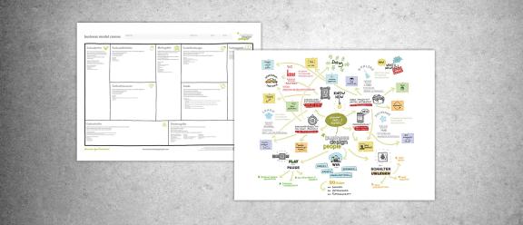 Business Design Canvas und Workshopvisualisierung